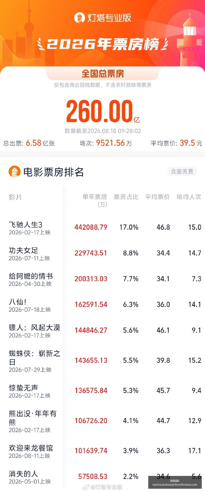最新解读,中国石油半,年报疏漏,威尼斯人平台官网,威尼斯人平台App,威尼斯人平台下载,威尼斯人平台登录,威尼斯人平台