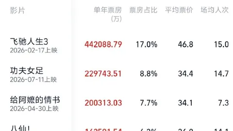 2026最新解读：中国石油半年报疏漏，职务与税率问题不容忽视